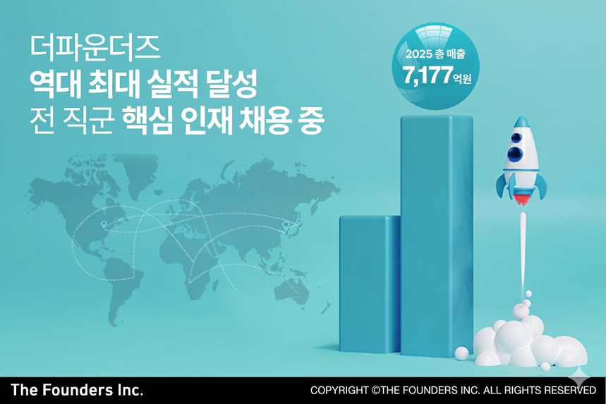 더파운더즈, 연매출 7000억 돌파… 아누아 앞세워 글로벌 고성장 3-Image